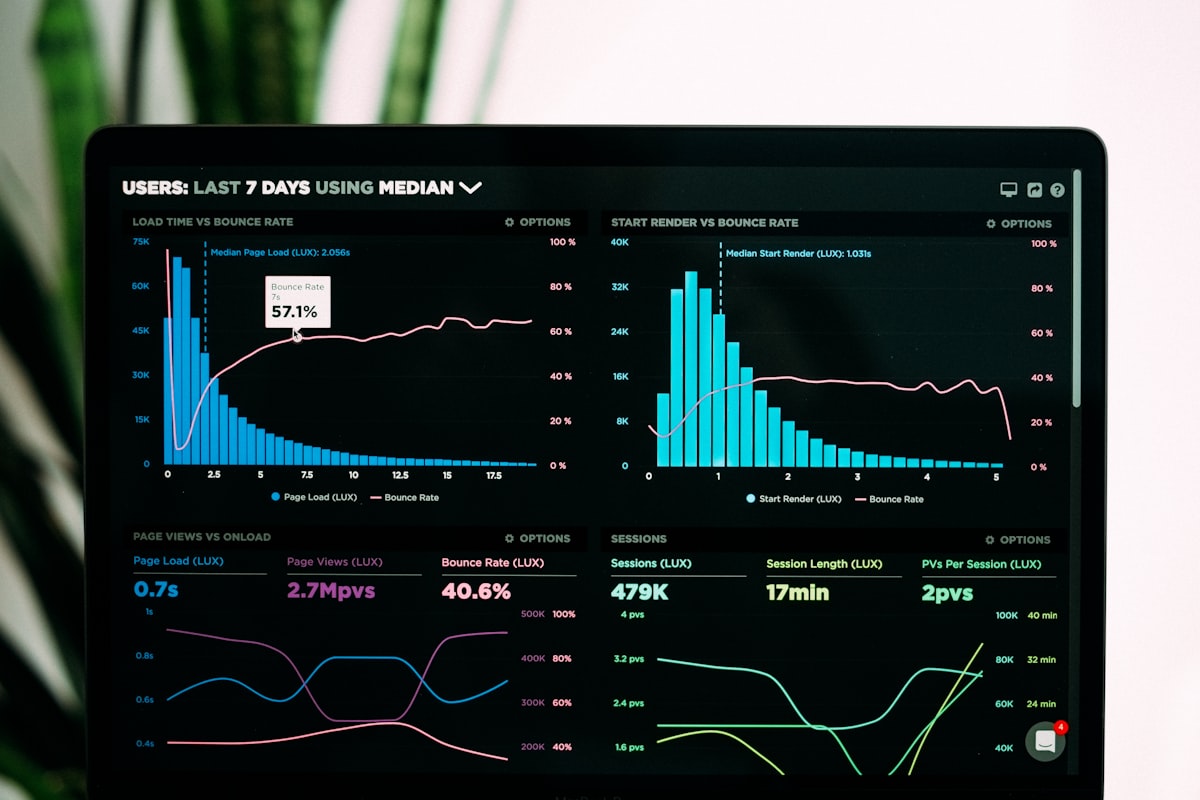 Tableau de bord d'analyse de données avec courbes et indicateurs
