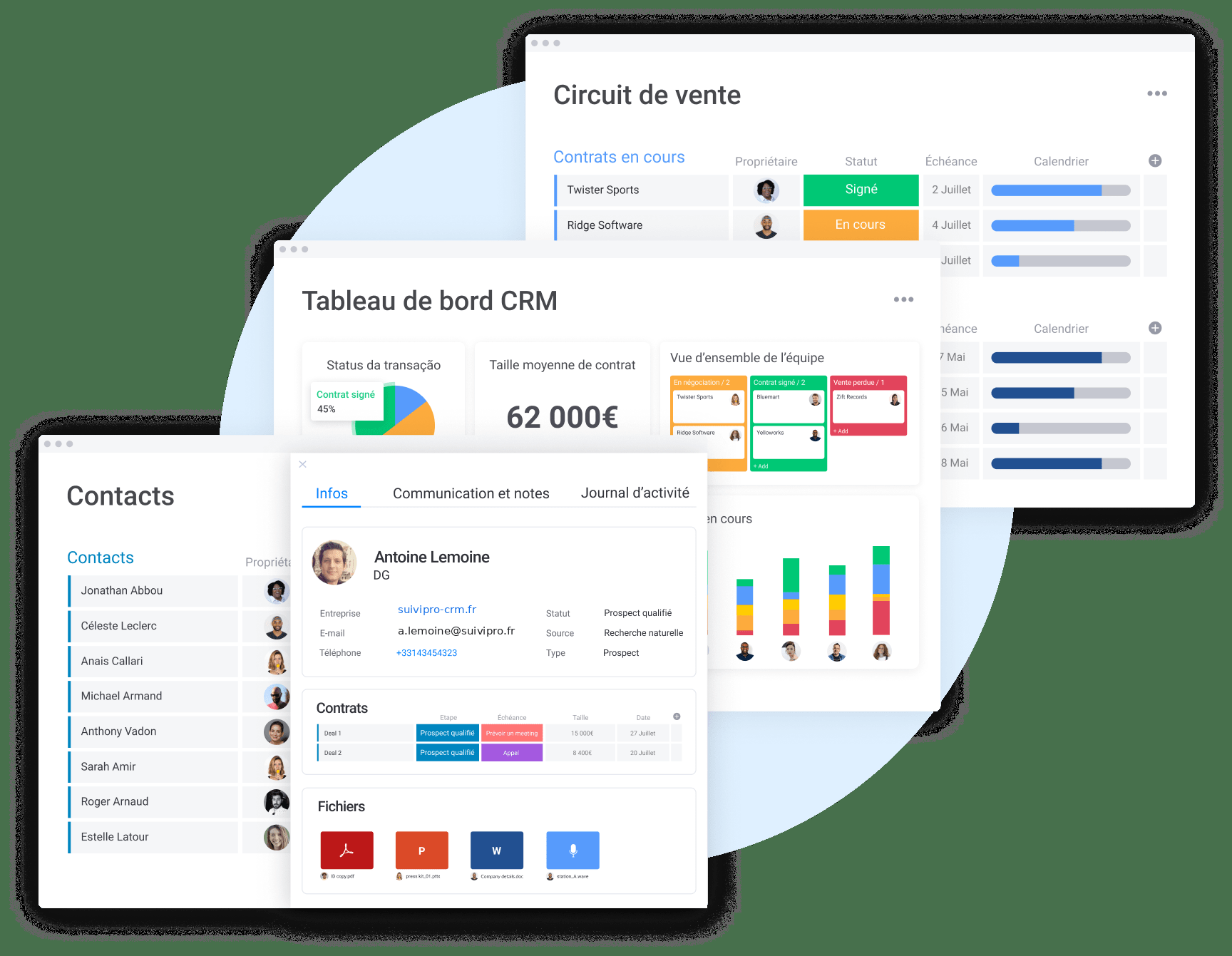 CRM commercial : circuit de vente, fiches contacts et tableau de bord