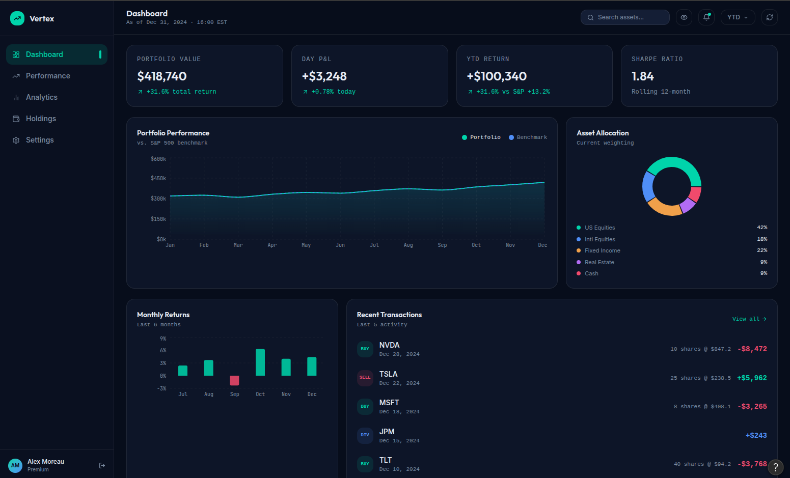 Tableau de bord de l'application Finance Perso : budgets, transactions et objectifs d'épargne