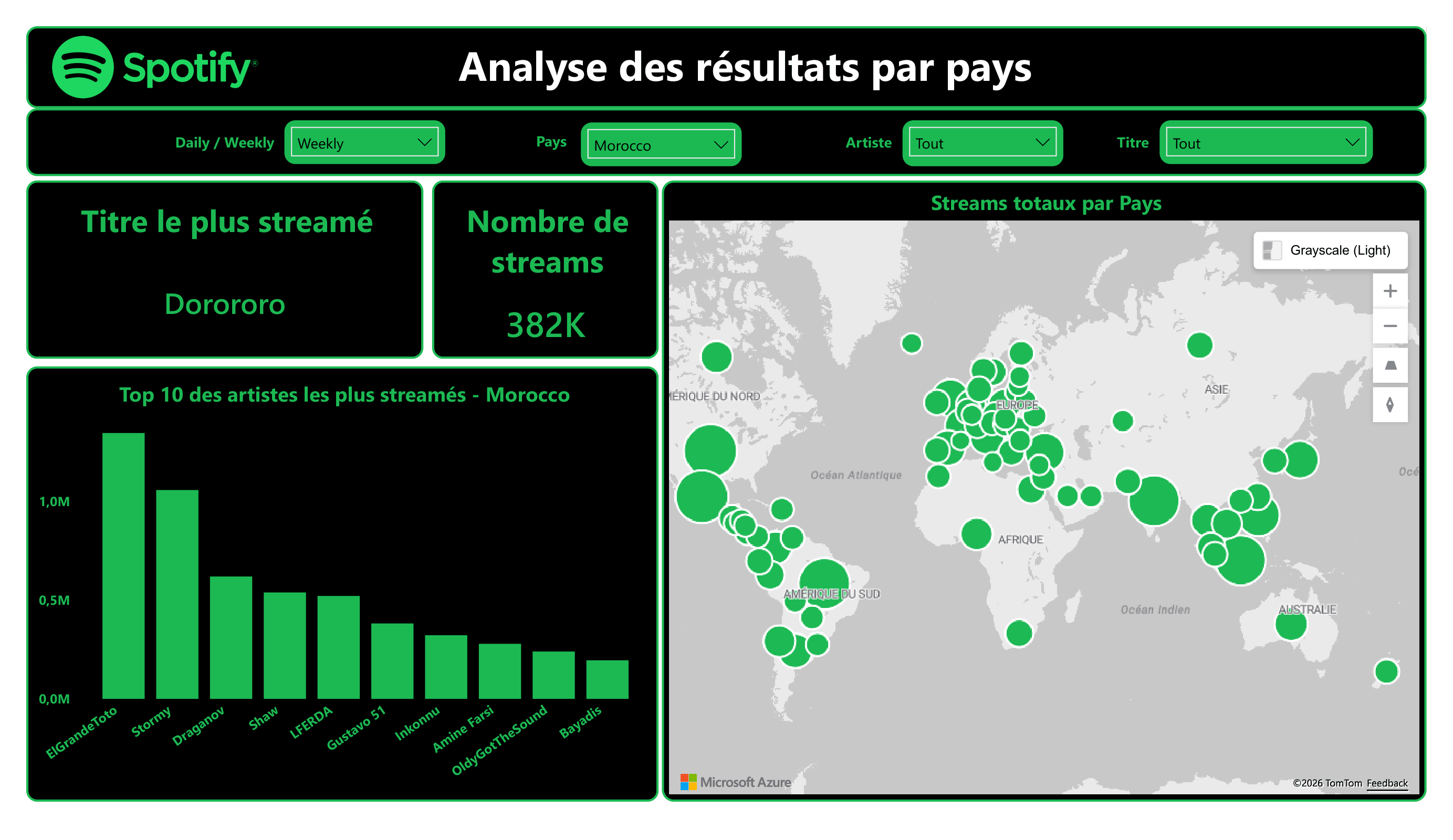 Troisième page du rapport Power BI : analyse par pays